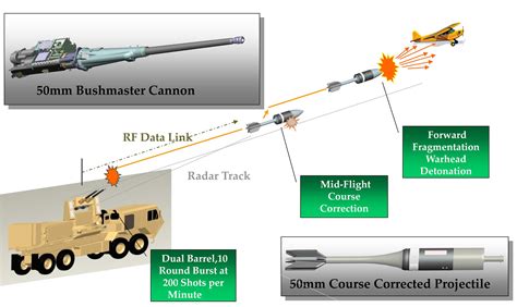 Army engineers demonstrate anti-drone technology | Article | The United ...