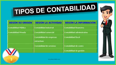 Contabilidad Introducción A La Contabilidad Escuela Contable