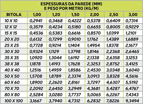 Tubos Quadrados Inoxsteel Comercial De A Os Inox