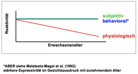 Emotionale Entwicklung Karteikarten Quizlet