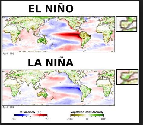 P Fisica Ii Mtr Perales Fenomenos Del Ni O Y La Ni A