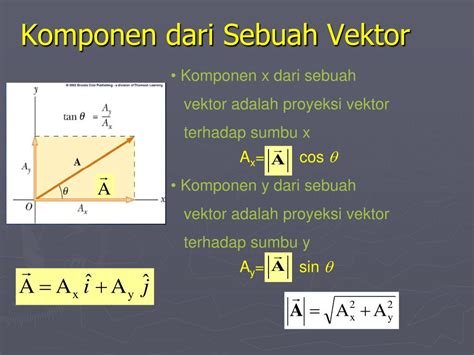 Ppt Vektor Powerpoint Presentation Free Download Id4281857