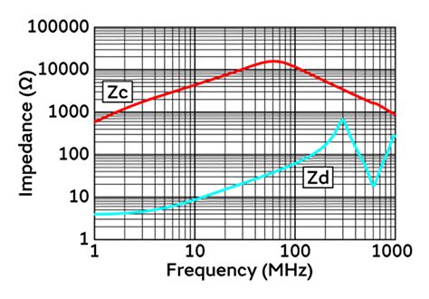 Can Fd Noise Suppression 1 12 Noise Suppression Examples For