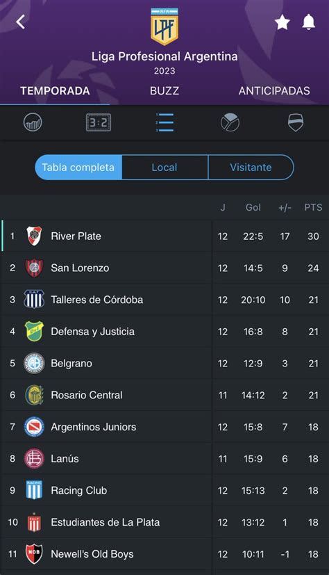 Scores On Twitter As Quedaron Las Principales Posiciones De La