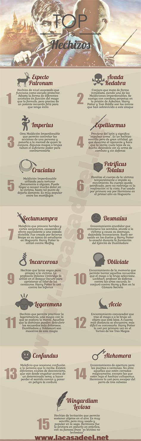 Los 15 Mejores Hechizos De Harry Potter Infografía