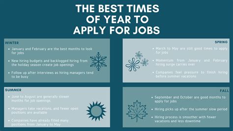 recruiters explain the best time of year to burlington apply for jobs 2