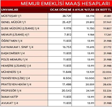 Memurlar N Zam Oran Belli Oldu Te Yeni Maa Tablosu Kamudanhaber