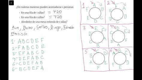 Maneras De Acomodar 6 Personas YouTube