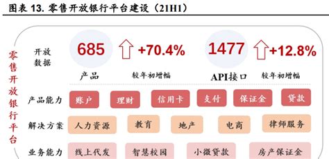 平安银行研究报告：零售转型成绩斐然，重启对公构筑第二增长极 知乎