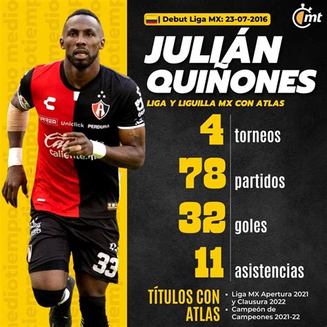 Julián Quiñones el colombiano de los goles atlistas Mediotiempo