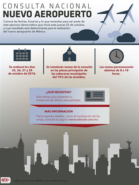 Consulta Nacional Del Nuevo Aeropuerto