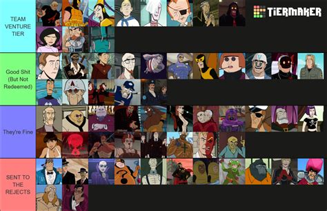 Venture Bros Characters Tier List (Community Rankings) - TierMaker