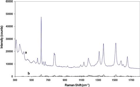 Raman Spectra Of R6G A Raman Spectrum Of R6G 10 7 M Solution