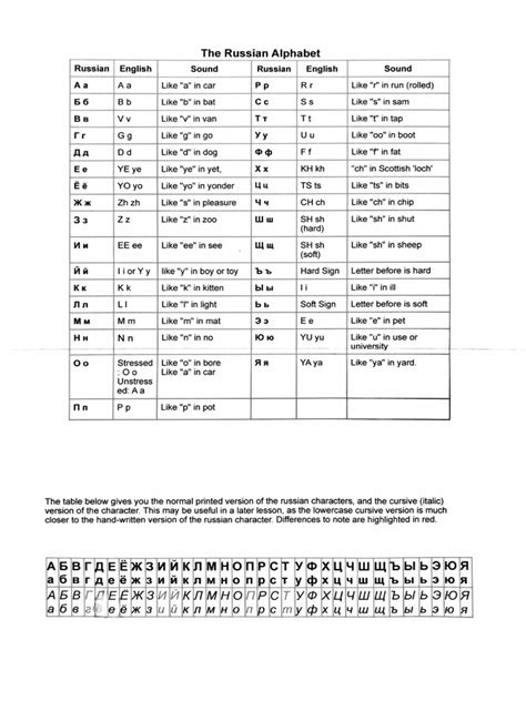 Russian Pronunciation guide | PDF | Linguistics | Western Calligraphy