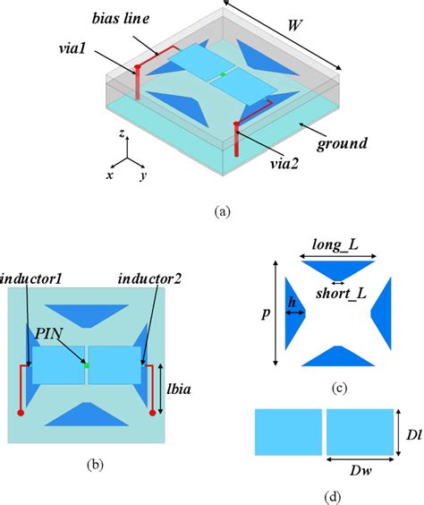 Figure 1 From Design Of A Wideband 1 Bit Reconfigurable Beam Scanning