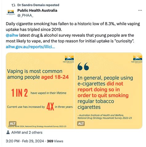 Greater Efforts Are Needed To Tackle A “staggering” Increase In Vaping