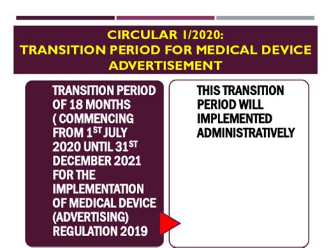 CIRCULAR 1 2020 TRANSITION PERIOD FOR MEDICAL DEVICE ADVERTISEMENT