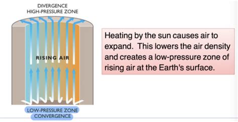 Wind And Ocean Circulation Flashcards Quizlet