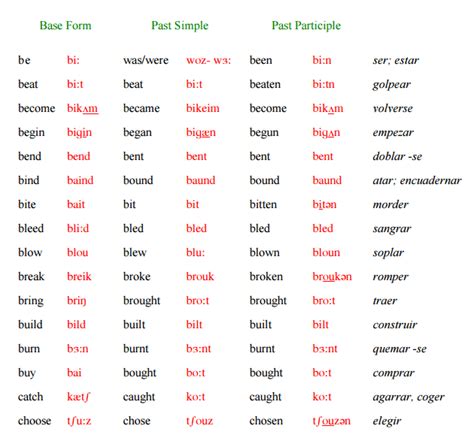 Lista De Verbos Irregulares En Ingles Con Pronunciacion Nbkomputer