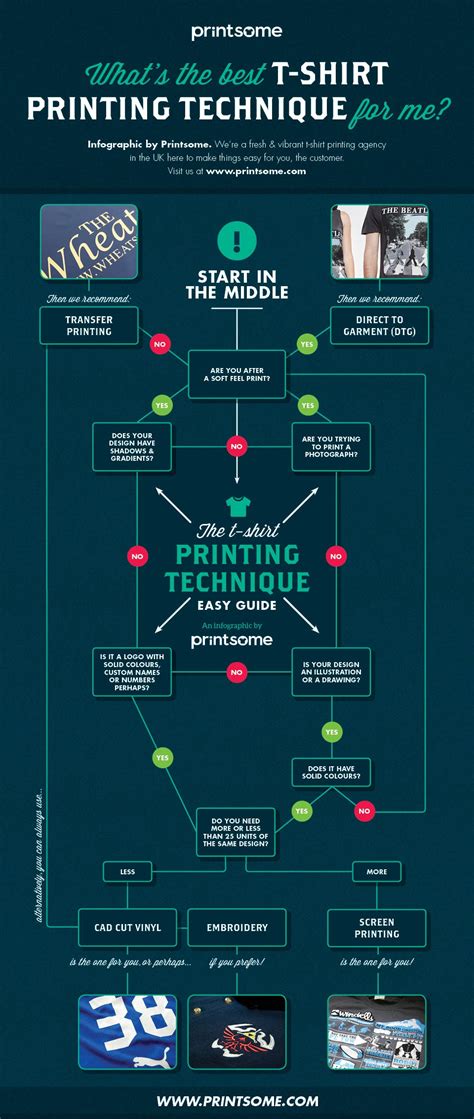 T-shirt printing techniques with infographic - Tshirt Factory