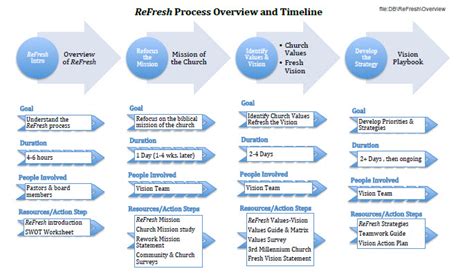 Refresh International Baptist Convention