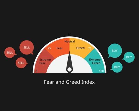 104 Crypto Fear Greed Index Royalty Free Photos And Stock Images