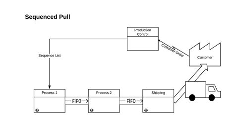pull valueflo consulting