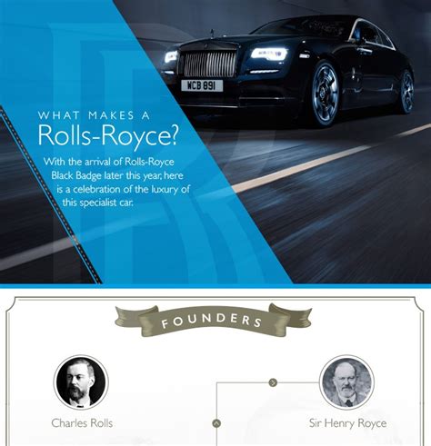 What Makes Rolls Royce