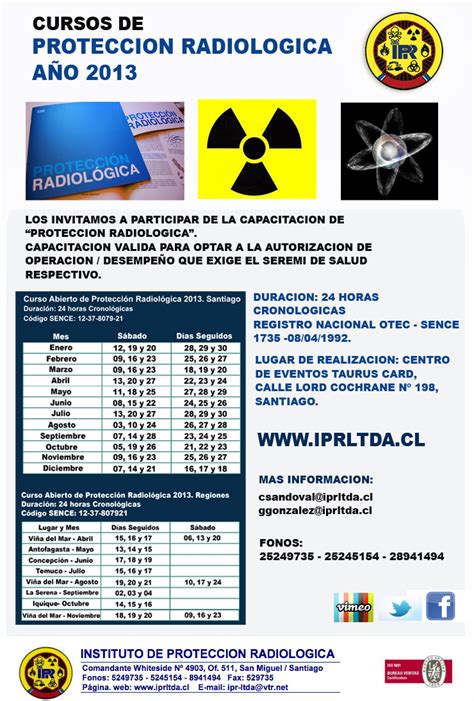 Curso De Protección Radiológica Para Regiones Año 2013 Ipr Instituto De Protección