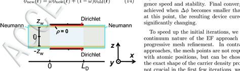 Boundary conditions applied for the solution of Poisson's equation ...