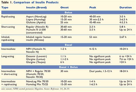 Insulin unit calculator - molichoose