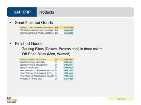 Ppt Global Bike Inc Powerpoint Presentation Free Download Id3762515