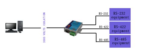 High Speed Isolated Usb To Rs Converter Shenzhen Atc