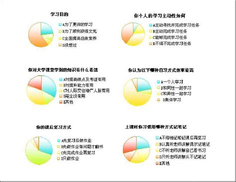 大学生学习情况调查报告word文档在线阅读与下载无忧文档