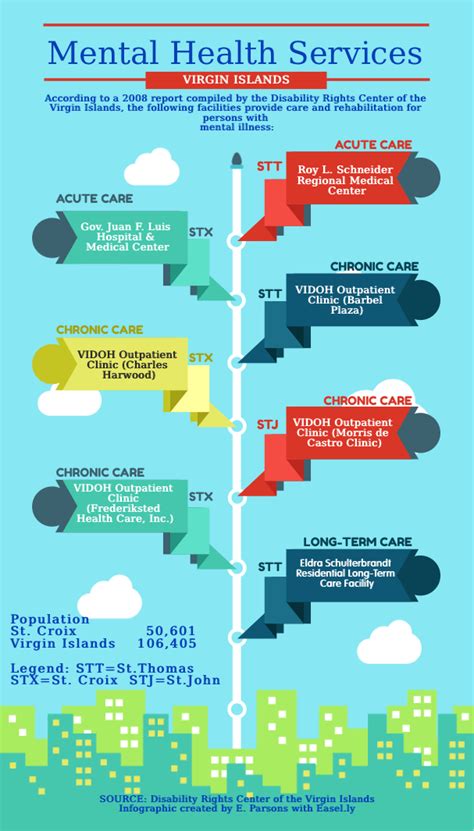 Federal Funding Received Critical For Mental Health Services In The VI