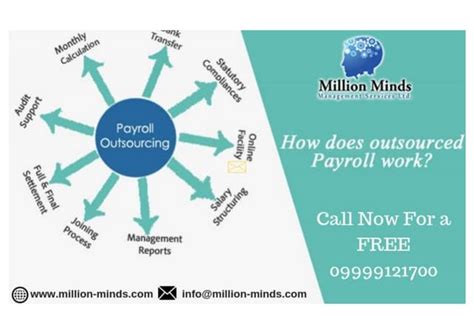 Payroll Management Outsourcing Company In India Ppt Free Download