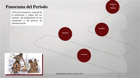 Panorama Del Periodo By Paola Marina Alfaro Osorio On Prezi