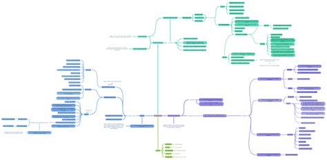 Prova De Ham Coggle Diagram