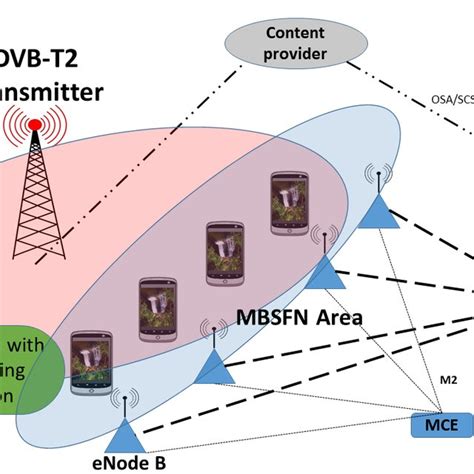 DVB-T2 Data Structures | Download Scientific Diagram