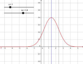 statistics - get data to draw a gauss curve - Mathematics Stack Exchange