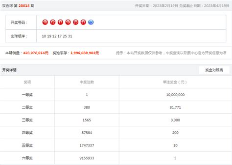 双色球23018期开出1注1000万 奖池199亿开奖 500彩票网