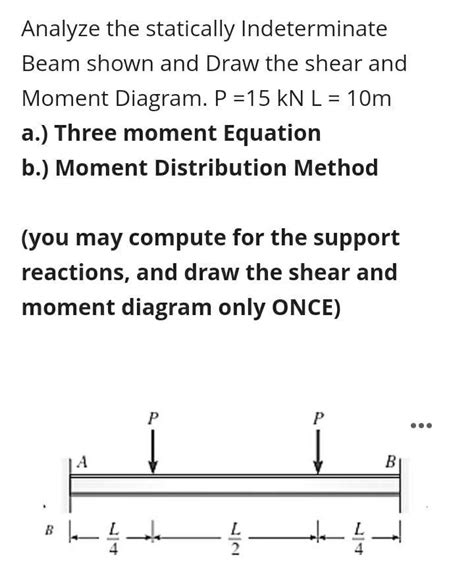 Solved Analyze The Statically Indeterminate Beam Shown And Chegg