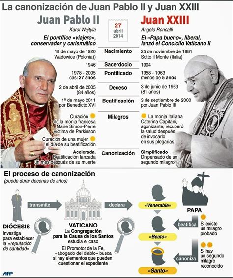 CATÓLICO DEFIENDE TU FE Qué es la canonización de los santos