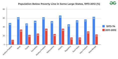 Poverty Level 2024 By States In India Devina Blondelle