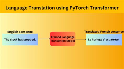 Language Translation using PyTorch Transformer