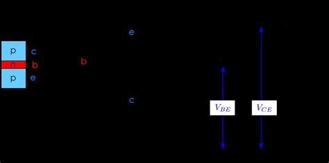 Understanding the NPN Transistor Symbol: A Schematic Guide