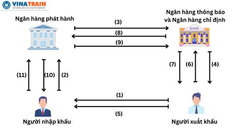 L C Trả Chậm Là Gì Tìm Hiểu Chi Tiết Về Phương Thức Thanh Toán Hiệu Quả