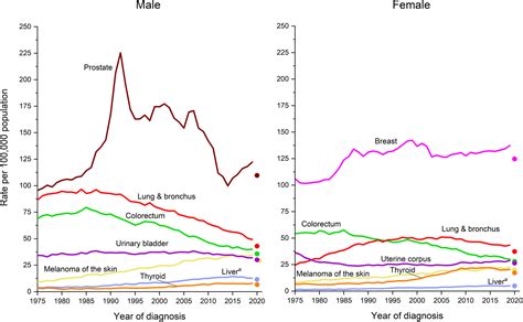 Cancer Statistics 2024 Siegel 2024 Ca A Cancer Journal For