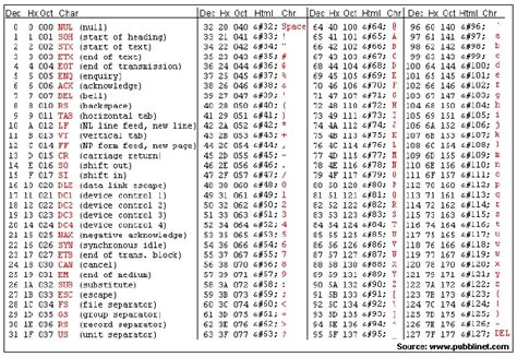 ASCII Table Kalipso V 10752 The Best Porn Website