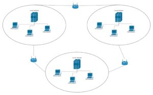 Concurrency vs Parallelism | Baeldung on Computer Science